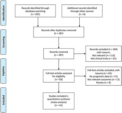 Prognostic Value of Neutrophil-to-Lymphocyte Ratio in Stroke: A Systematic Review and Meta-Analysis